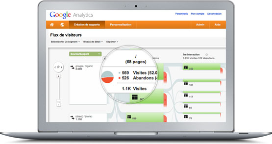 Coheractio - Agence Web Paris Versailles - Consulting Google Analytics