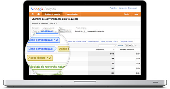 Coheractio - Agence Web Paris Versailles - Analyse Google Analytics des flux de conversion